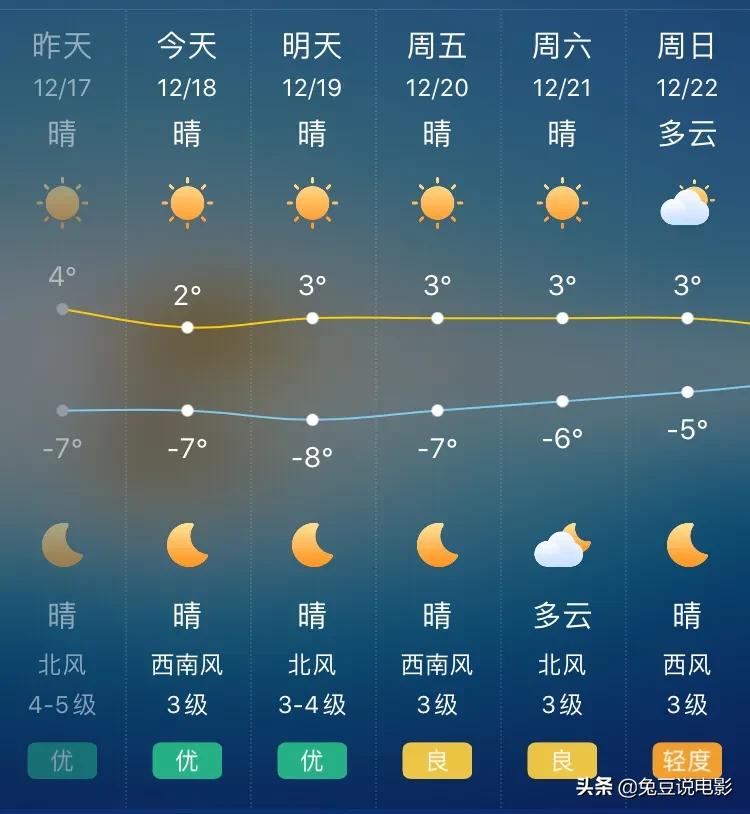 北京天气预报，气象更新，提前知晓天气变化