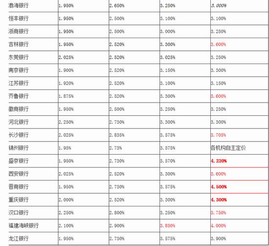 最新银行利率变动及其对金融市场与个人理财策略的深度影响