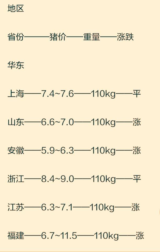 今日猪价走势分析，最新动态与展望