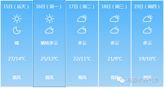 气象变化对日常生活的影响，最新天气预报解读