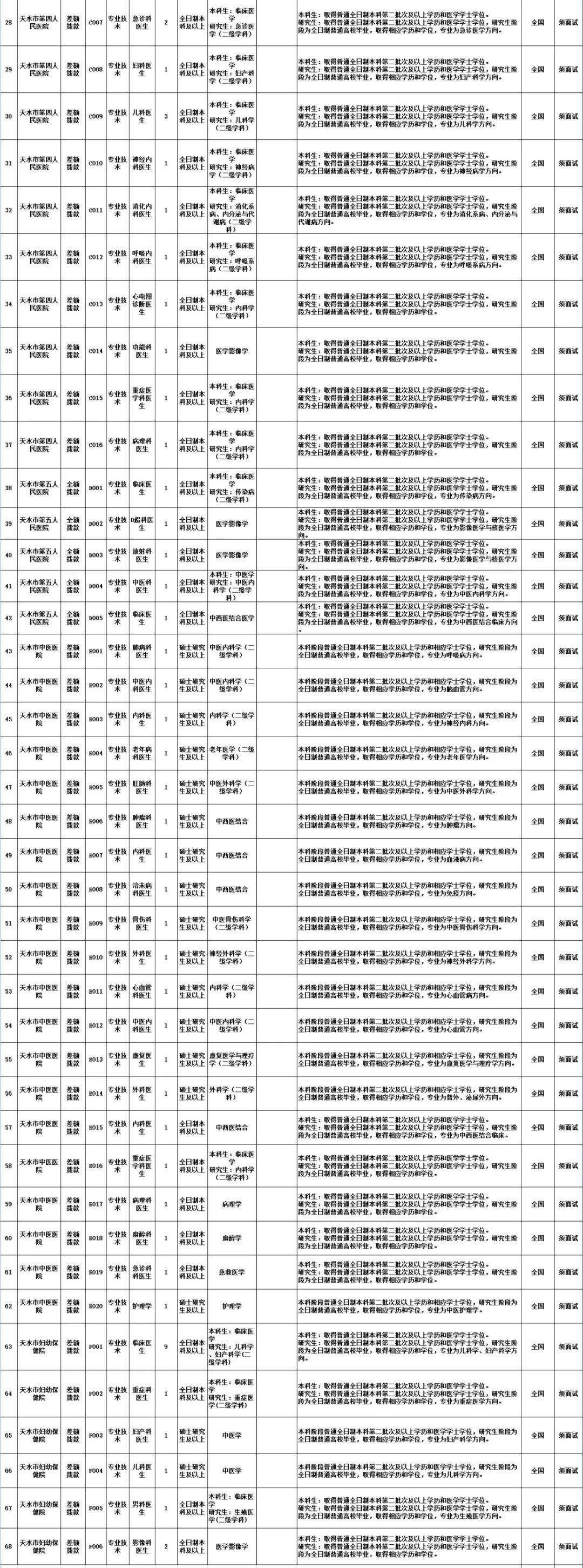 脖项村民委员会最新招聘信息及详细解析