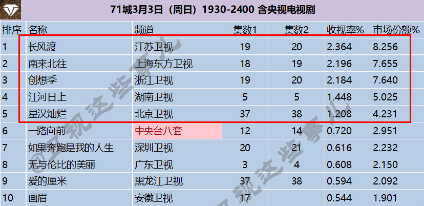 最新电视剧收视率排行榜，揭示观众喜好与流行趋势