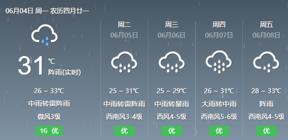 勿铺岘村民委员会天气预报更新