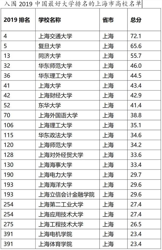 最新大学排名解读、分析与展望，教育趋势展望及排名背后的故事