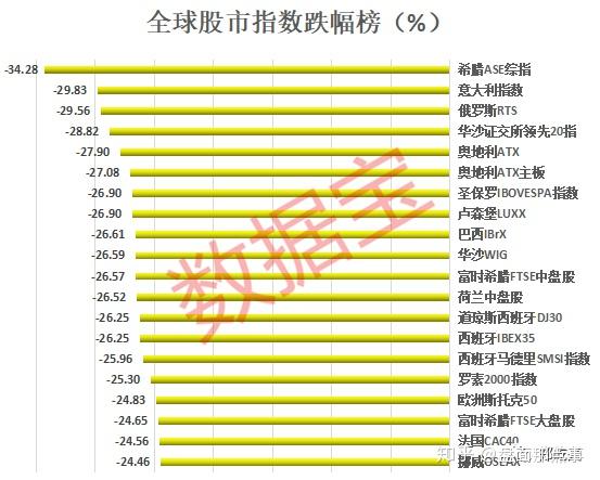 全球股市最新行情概览与走势分析