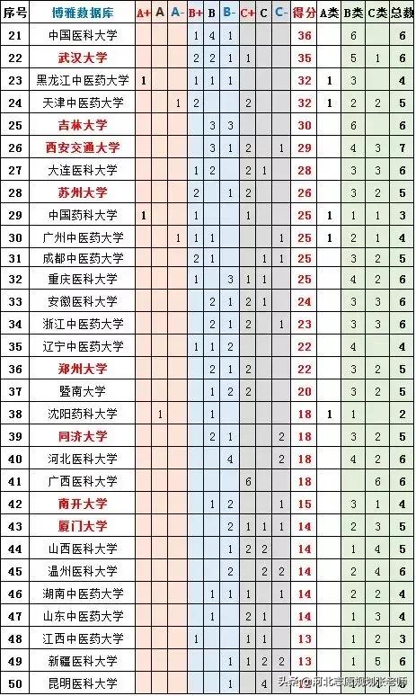 最新中国大学排名概览，权威榜单发布，排名变化令人瞩目