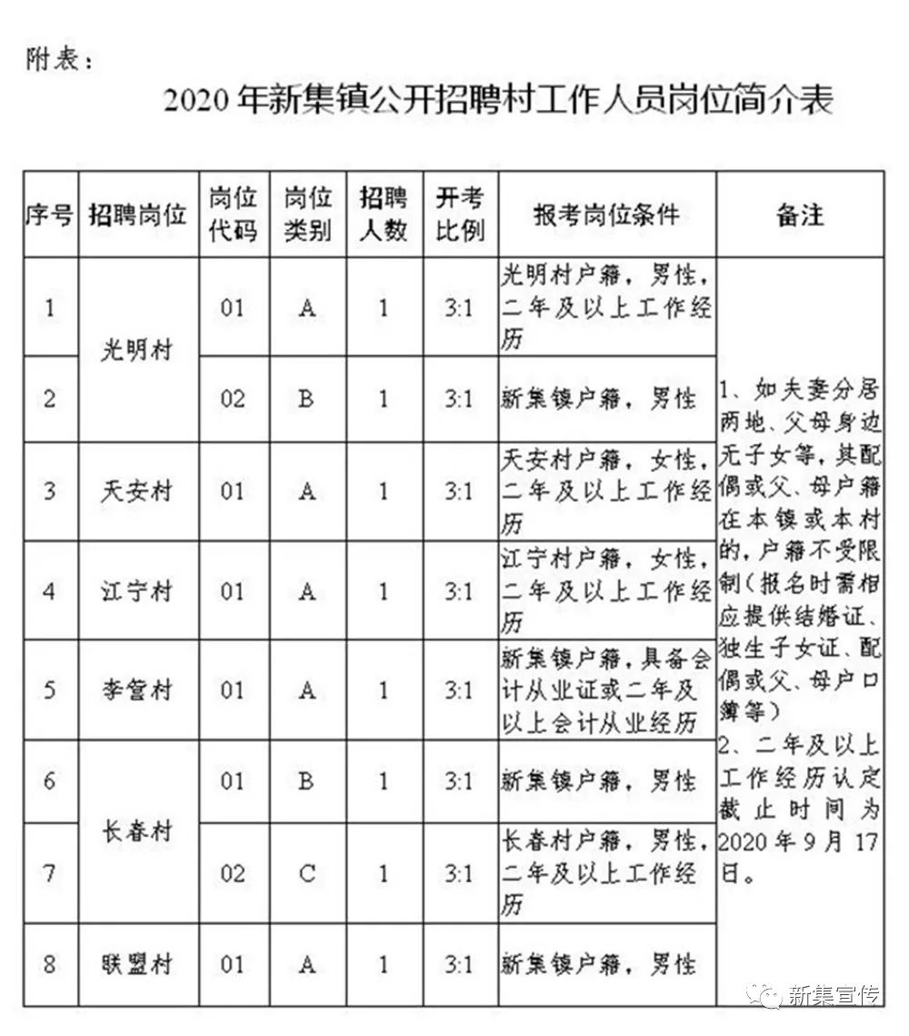 赵陵铺镇最新招聘信息概览