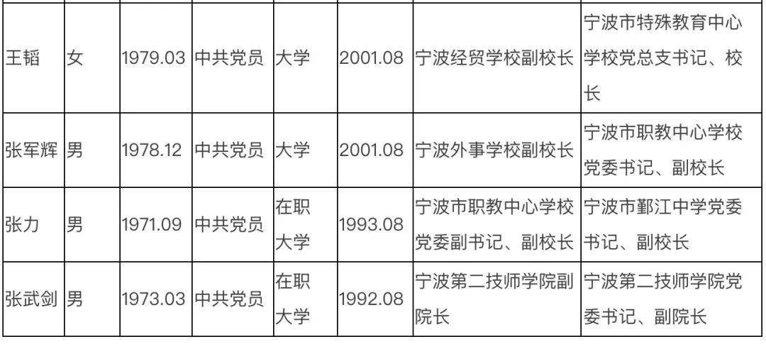 鄞州区初中人事调整重塑教育领导团队，推动区域教育新发展