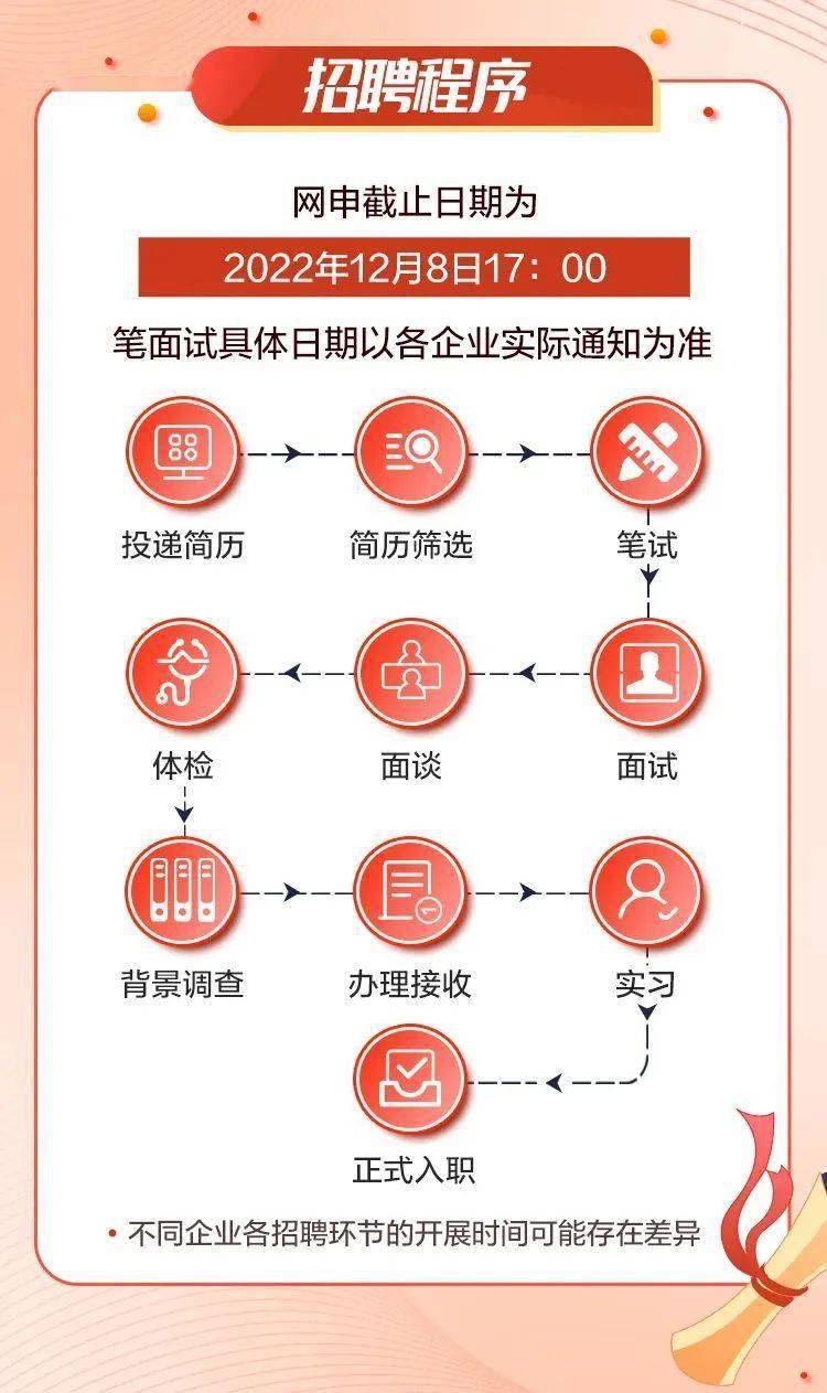 国企央企招聘网最新招聘动态与趋势分析（2023年度报告）