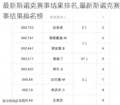 斯诺克世界排名格局变化及未来展望