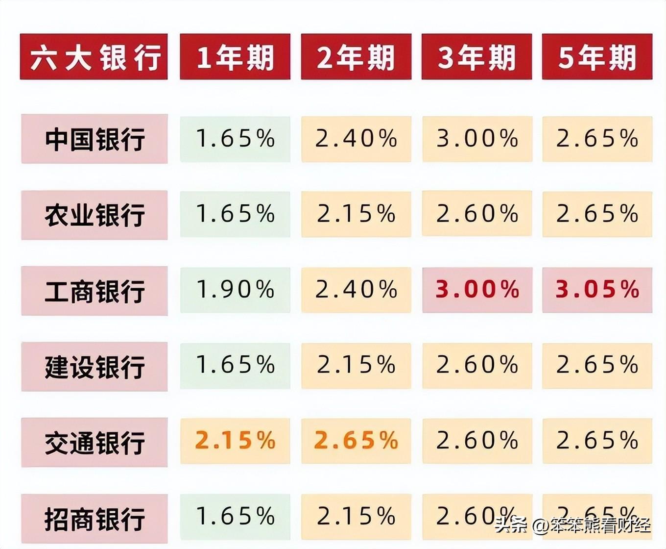 最新存款利率调整及其影响分析