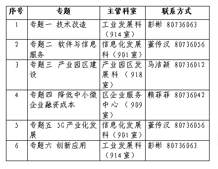 芙蓉区科学技术和工业信息化局项目最新进展报告摘要