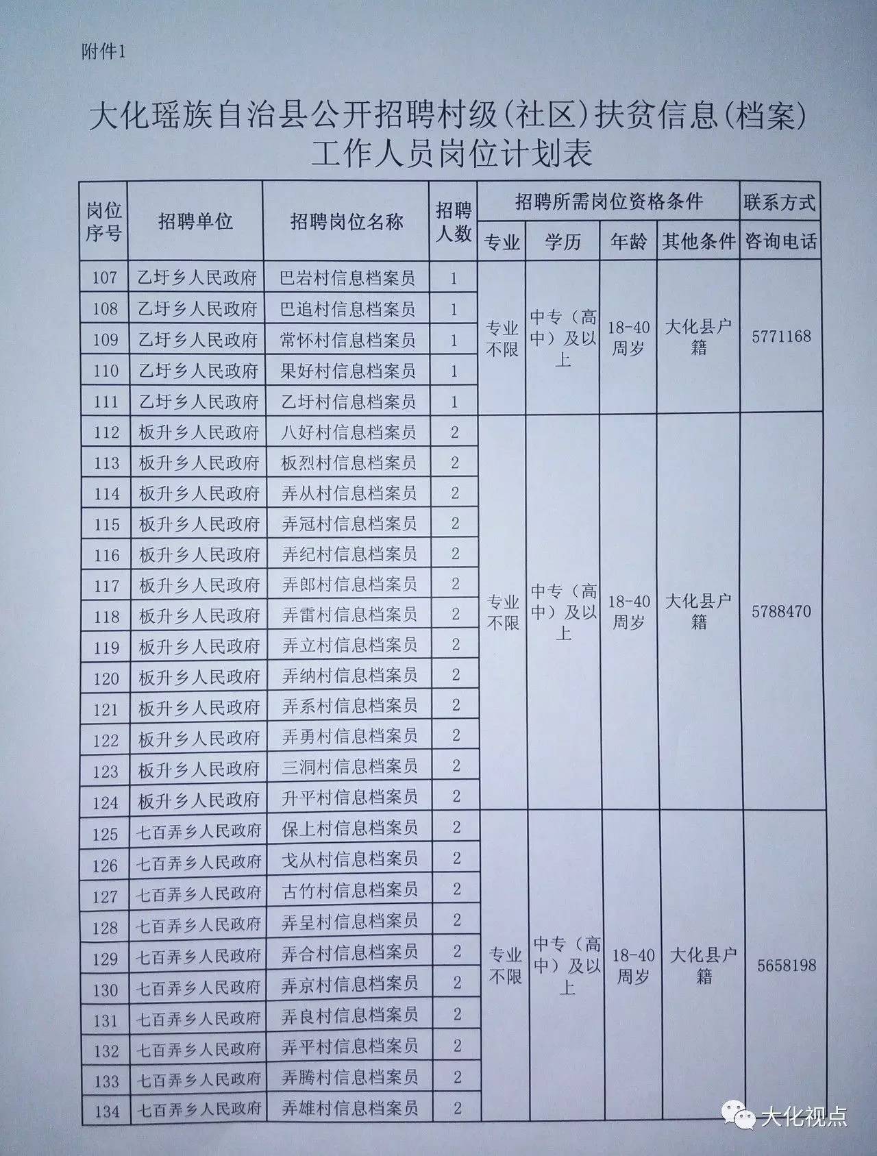 太湖源镇最新招聘信息汇总