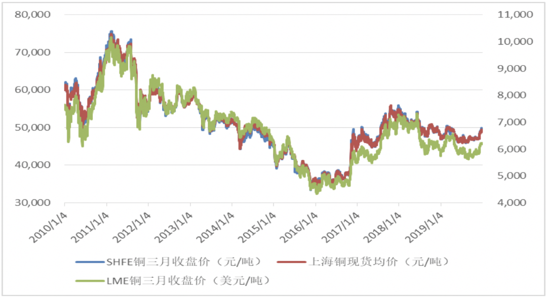 铜期货最新行情解析