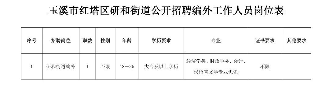 大石板社区最新招聘信息汇总