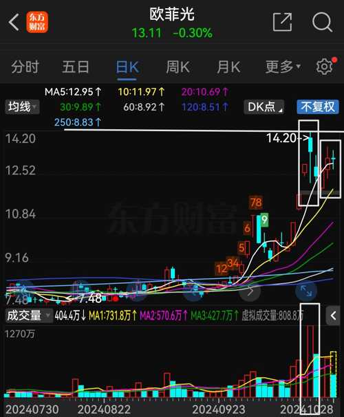 欧菲光最新动态解析，002456欧菲光最新消息一览