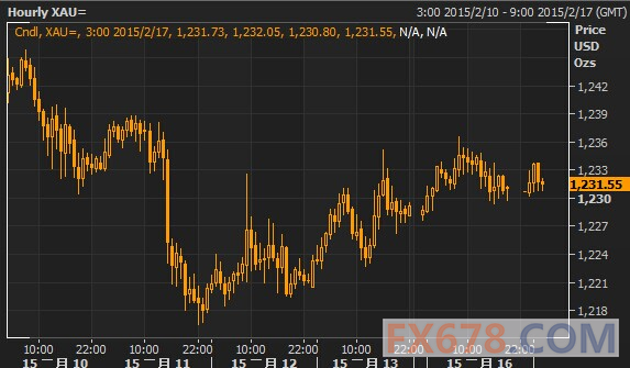 国际黄金实时行情最新深度分析
