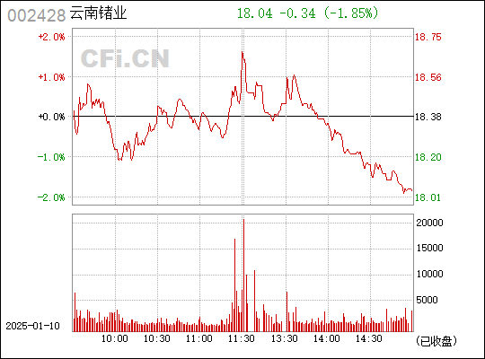 云南锗业最新消息全面解读