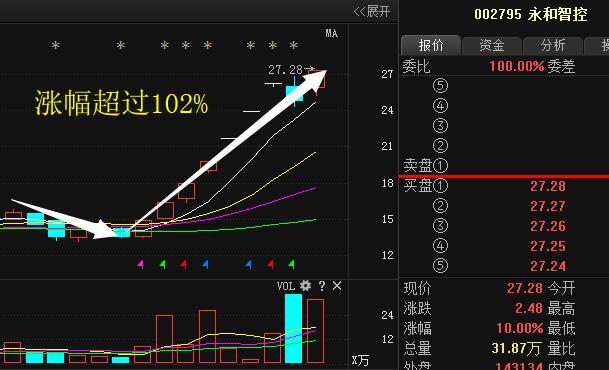 弘高创意股最新消息深度解读报告