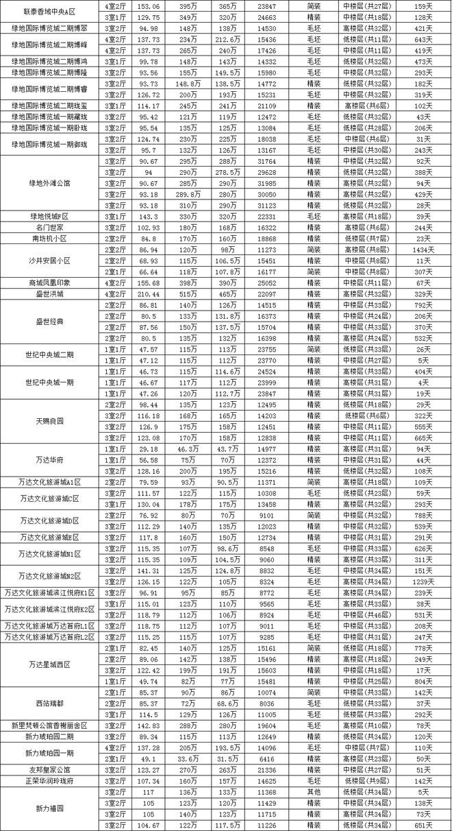 南昌二手房最新报价及市场走势概览，购房指南与策略分析