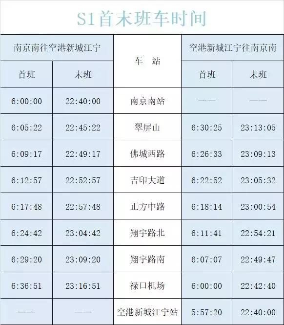 S1线最新时刻表全面解析