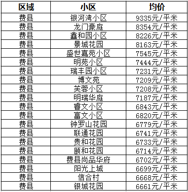 山东临沂南坊最新房价走势分析与动态预测