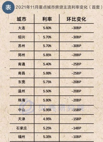 日照房贷利率最新动态全面解析