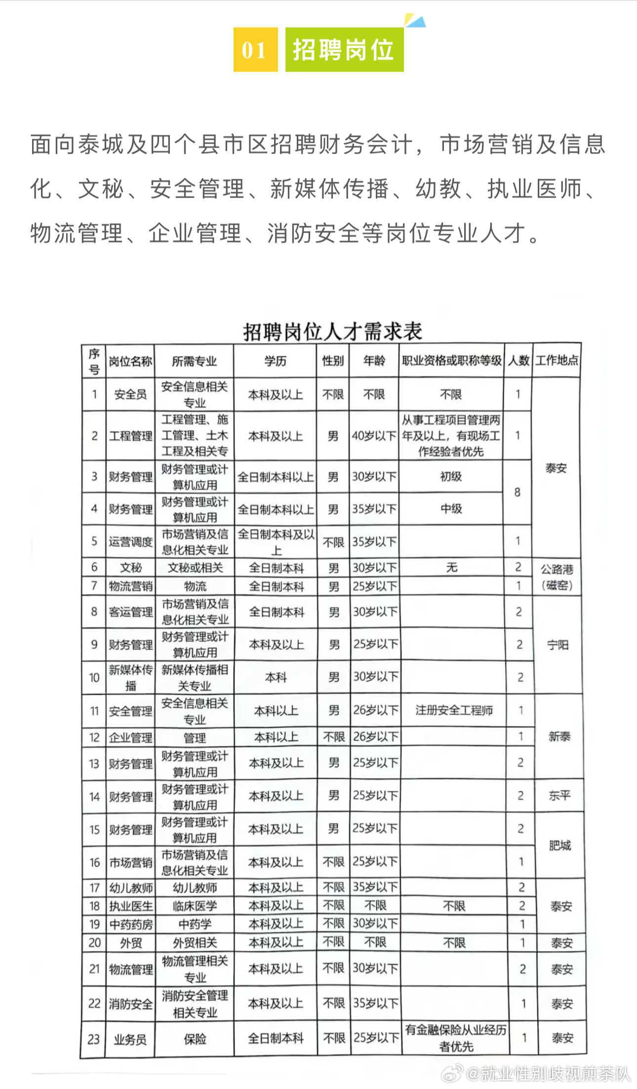 龙口西城区女性人才招聘启事