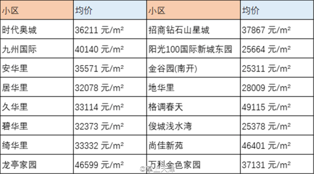 生活 第272页