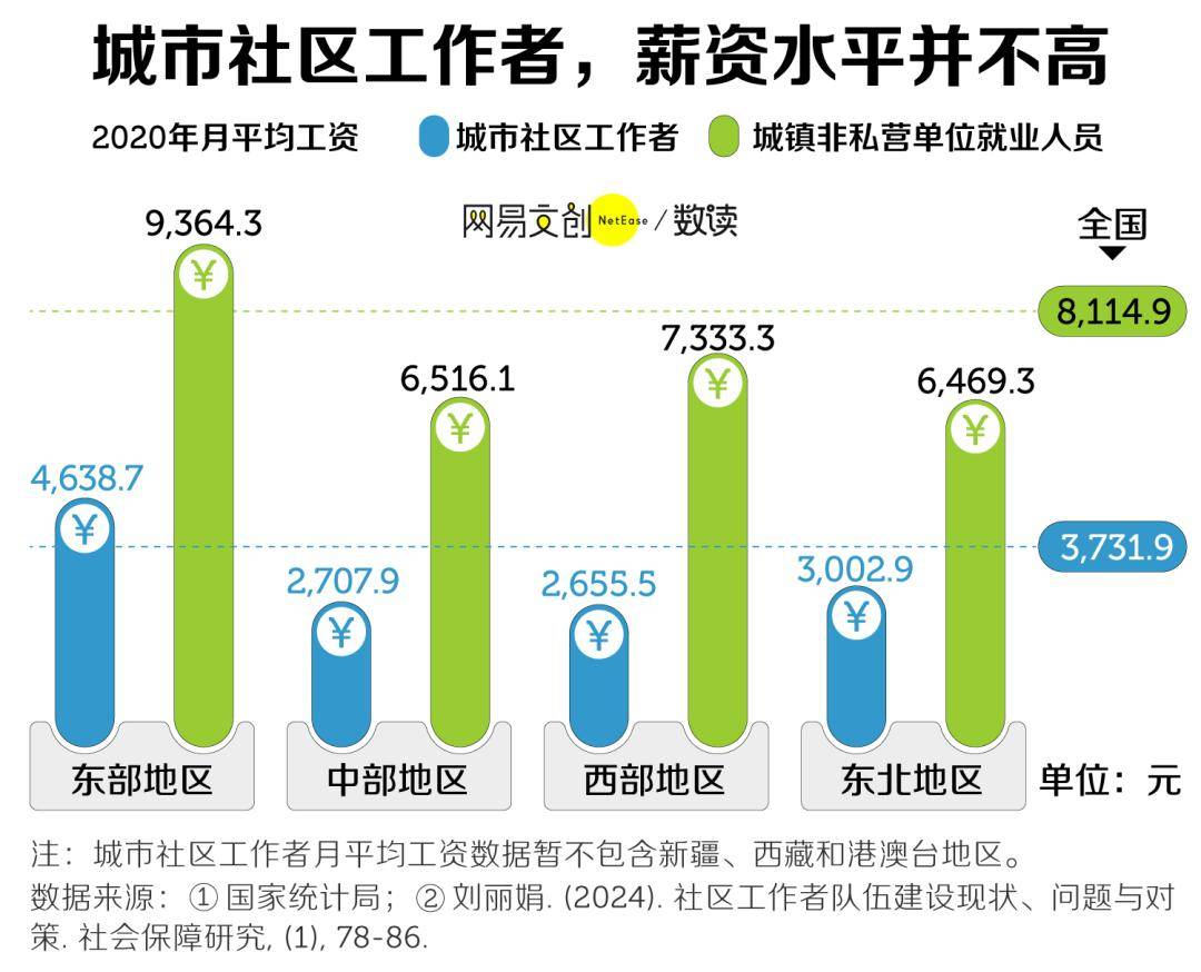 社会工作薪酬动态，行业趋势与未来发展展望