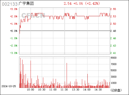 广宇发展股吧最新消息全面解析