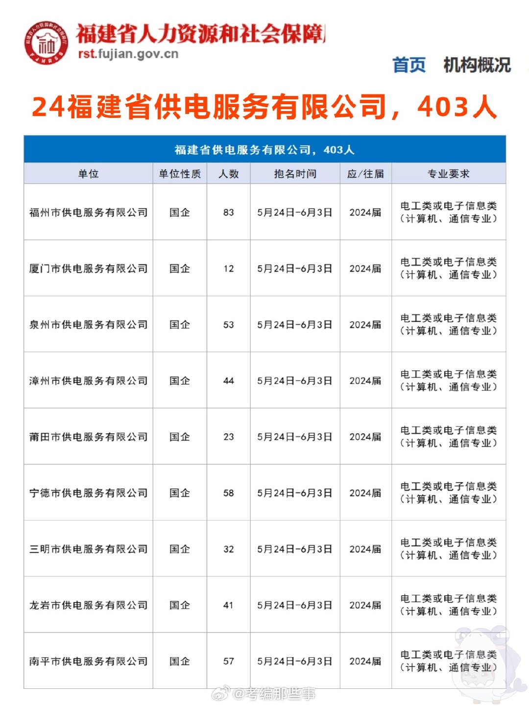 沙盘模型 第266页