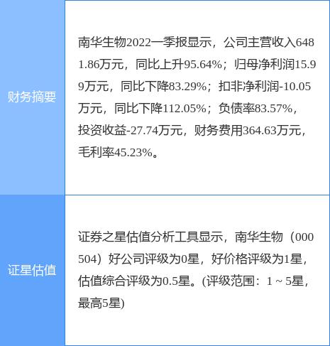 南华生物股票最新动态与行业趋势深度解析