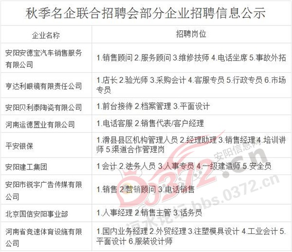 阳谷招聘网最新职位招聘信息总览