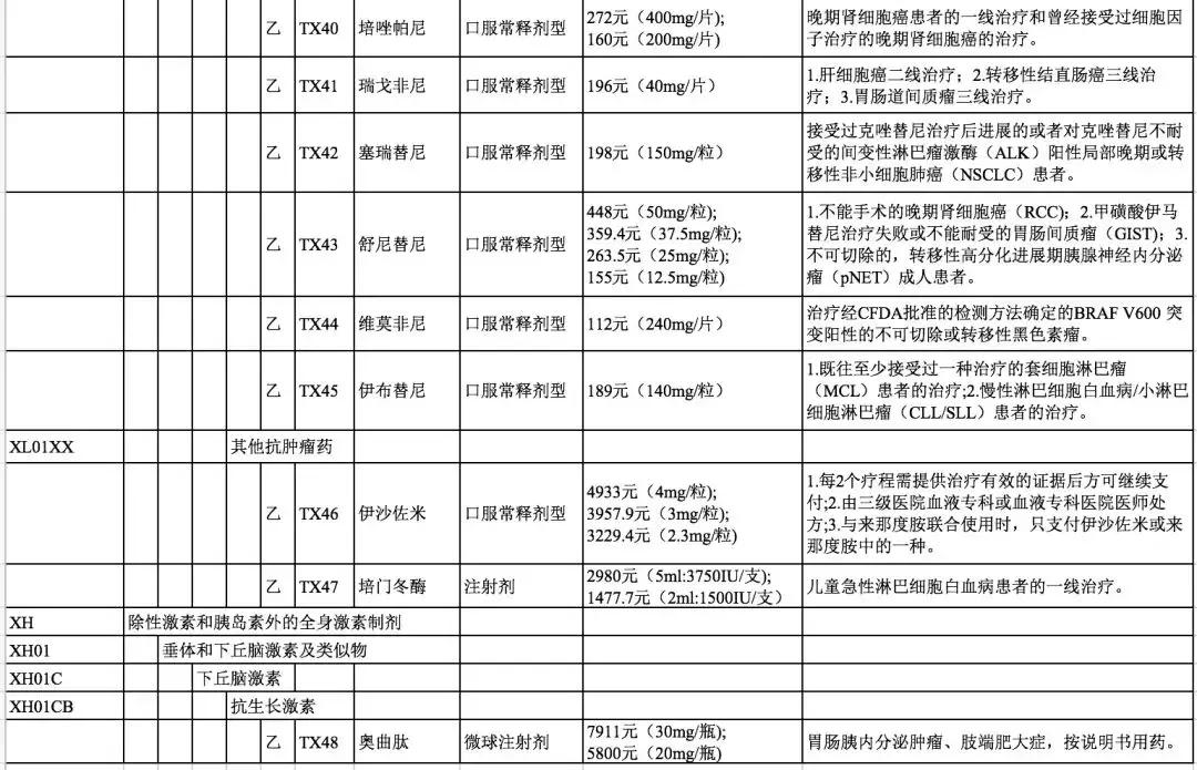 医保目录调整动态，最新消息与未来趋势展望（2023年更新）