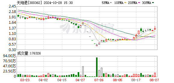 追梦少年 第10页