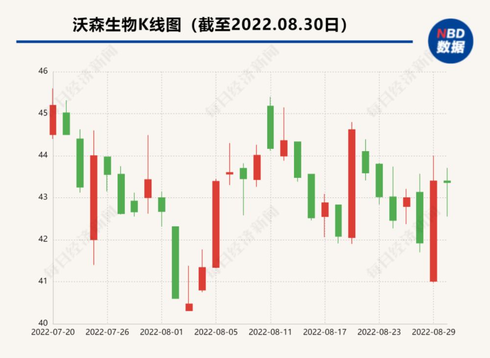 沃森生物股票最新动态全面解析