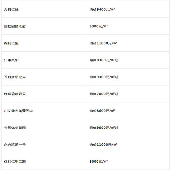 四川仁寿县房价走势分析与最新动态解读