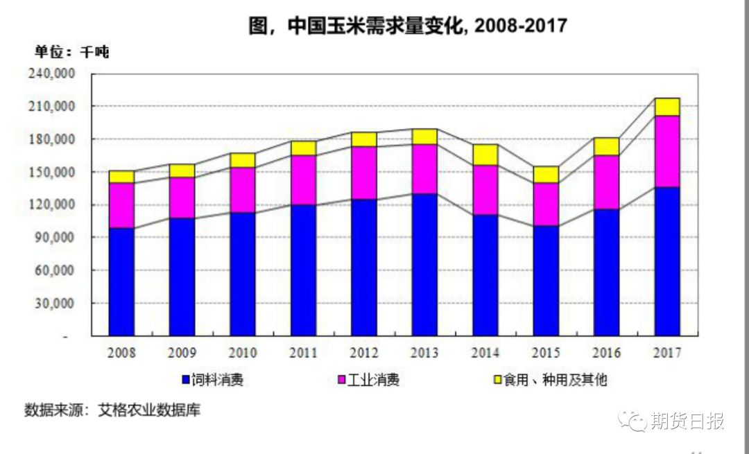 2017年玉米价格走势图全新发布，市场走势及分析