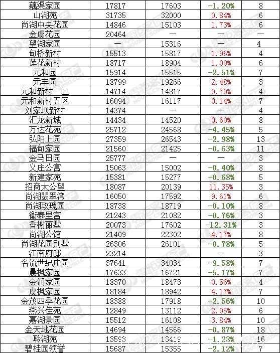 常熟二手房最新房价走势与市场洞察