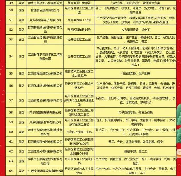 万年工业园最新招聘启事，探寻职业发展的新机遇大门已开启