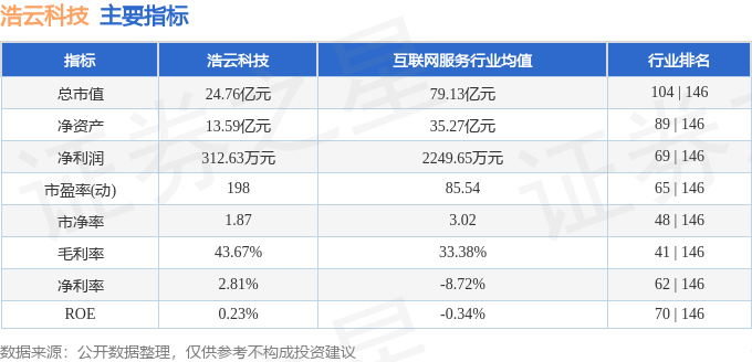 浩云科技股票最新消息全面解读