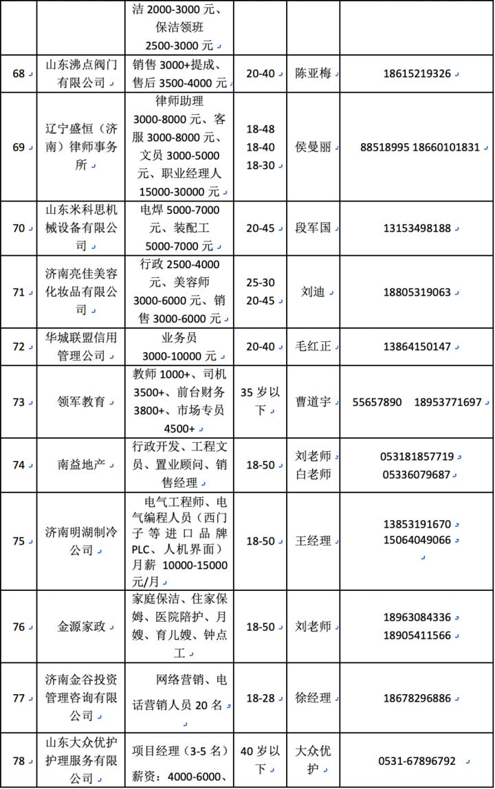 济南市天桥区最新招聘动态及其社会影响分析