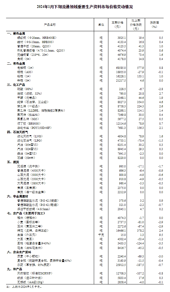 香港资料大全正版资料2024年免费,重要性解释落实方法_专业版6.713