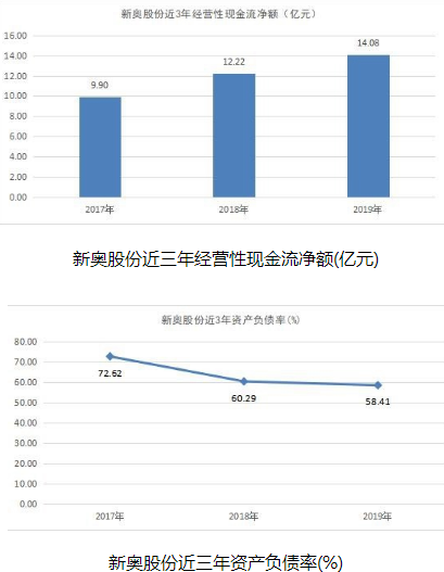 2024新奥正版资料免费提拱,收益成语分析落实_精简版105.220