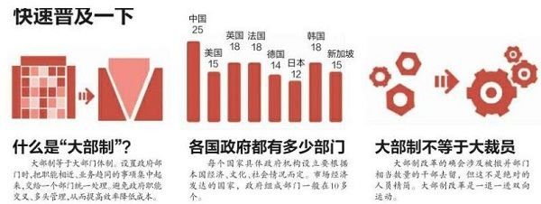 2017年大部制改革最新动态报道