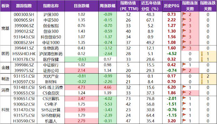 星夜漫步 第10页