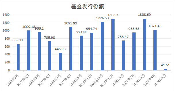 2024澳门正版资料免费大全,市场趋势方案实施_AR版7.672