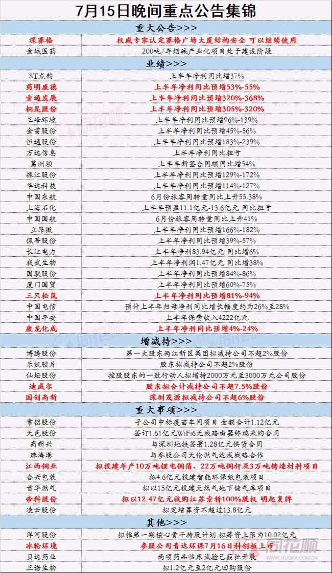 香港2024正版免费资料,诠释解析落实_win305.210