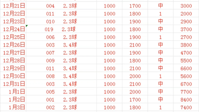 660678王中王免费提供护栏,实用性执行策略讲解_标准版3.66